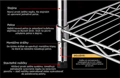 Detail konštrukcie chrómovaného potravinového regálu NSF — popis stojín, drôtených políc, montážnych drážok a staviteľných nožičiek